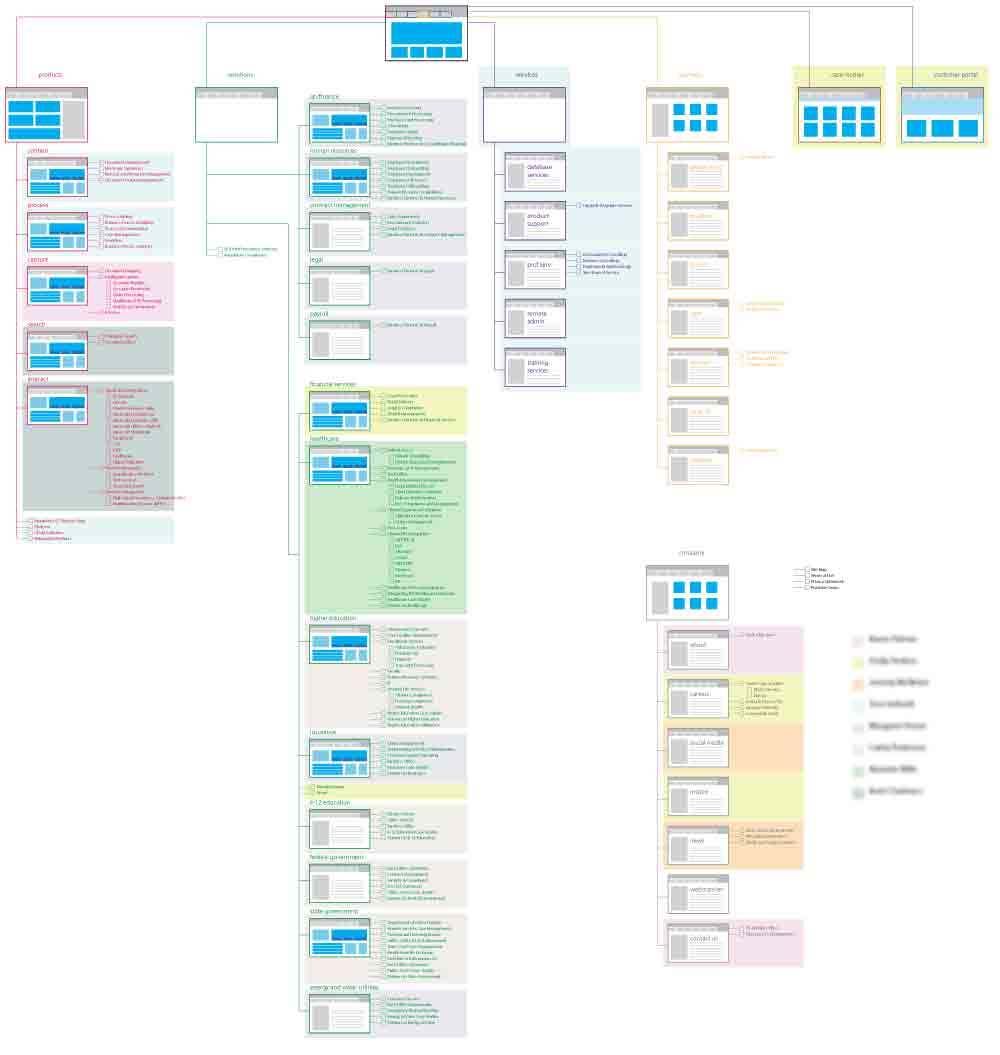 Illustrated Site Map Illustrated Site Map