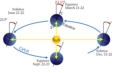 A font aligned with the axial tilt of the Earth | graphicpush